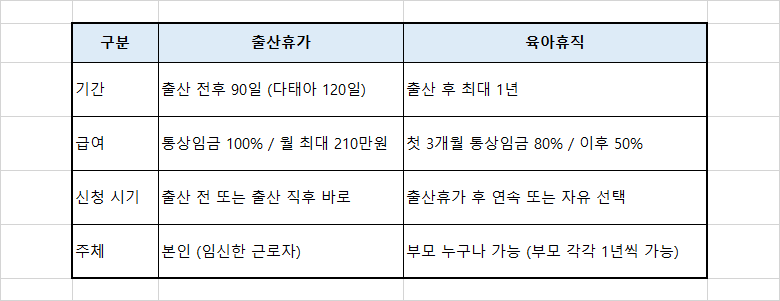 2025 출산휴가 급여 신청방법 총정리