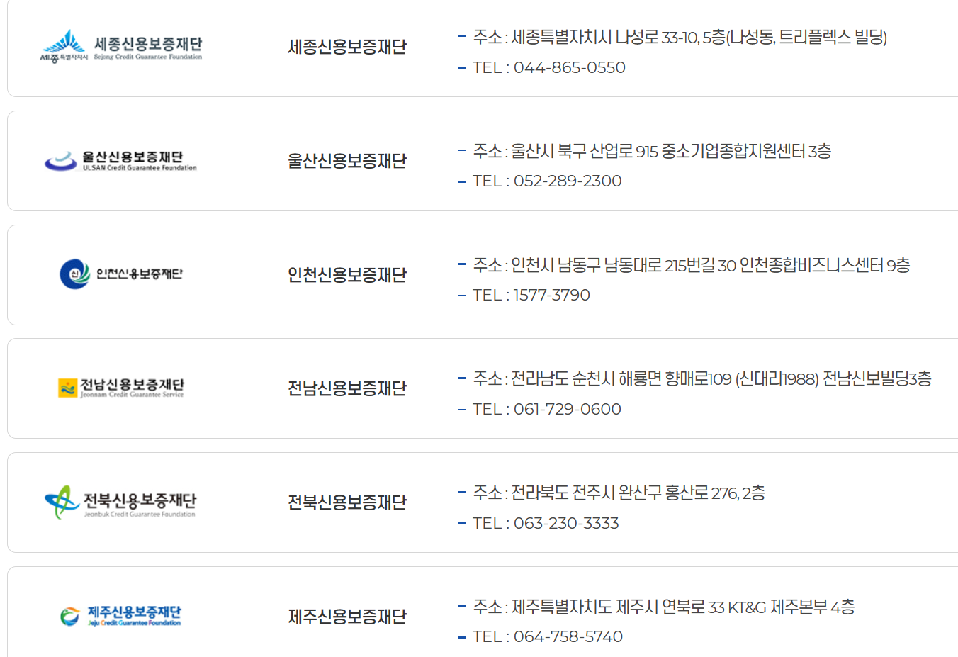 각 지역 신용보증재단 대출2