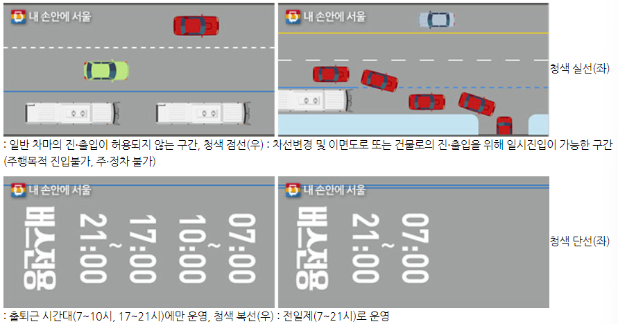 버스전용차로별-설명