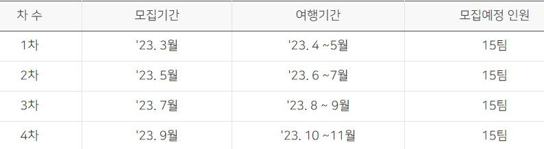 제주 한달살이