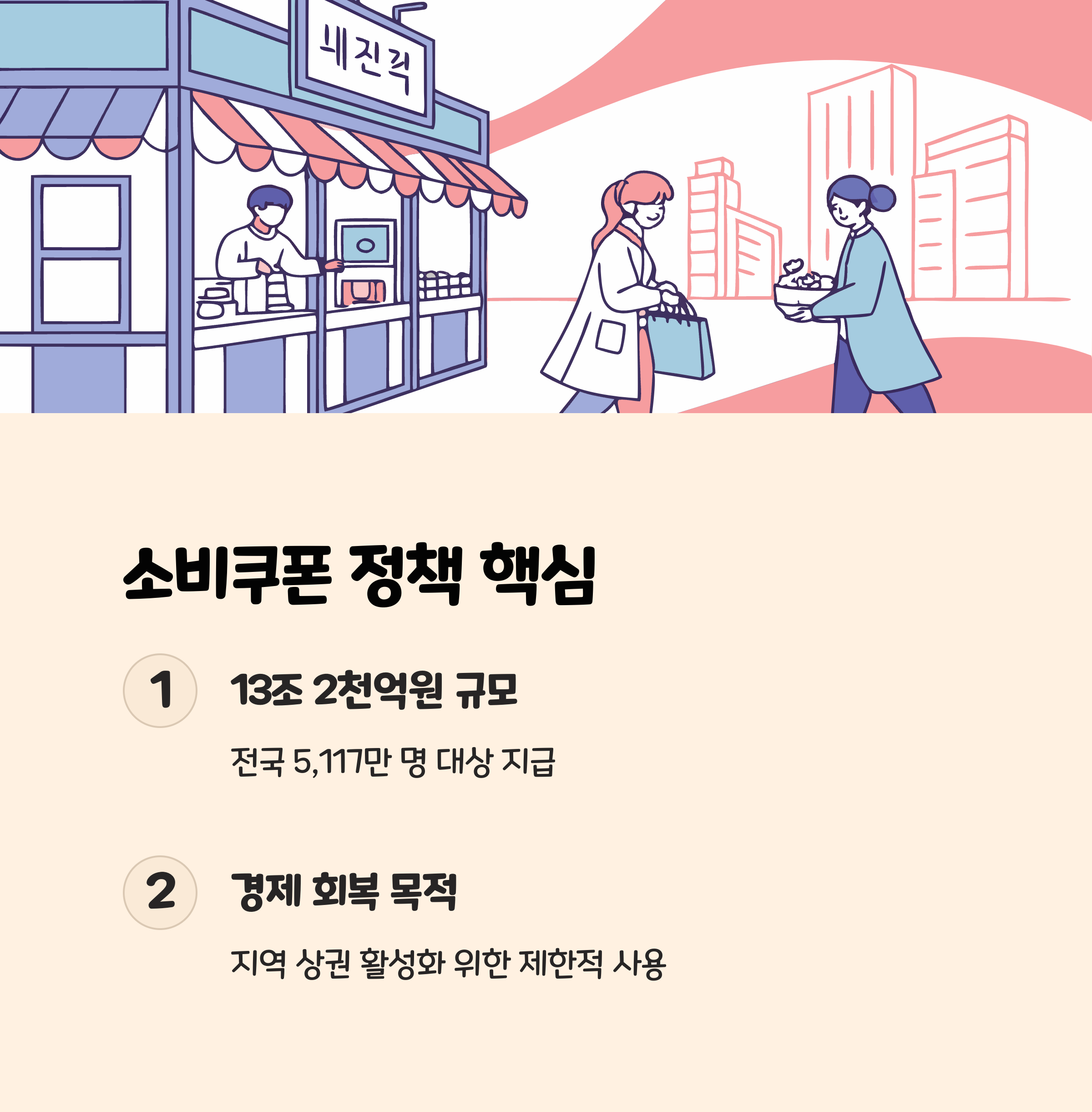 민생회복 소비쿠폰 정책