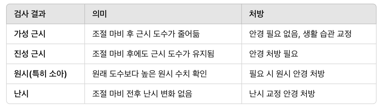 조절 마비 검사 결과 해석