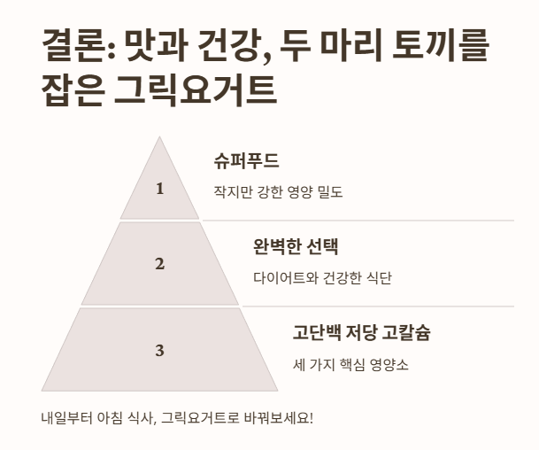 결론: 맛과 건강&amp;#44; 두 마리 토끼를 잡은 그릭요거트