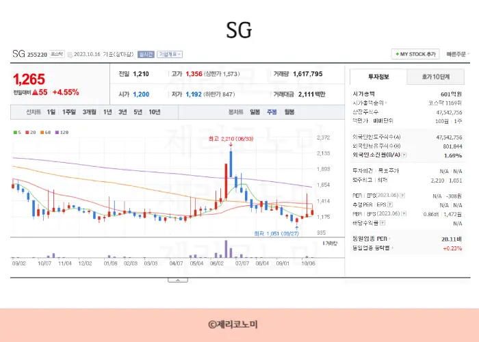 아스콘 관련주, 재건 관련주, 아스팔트 콘크리트 관련주