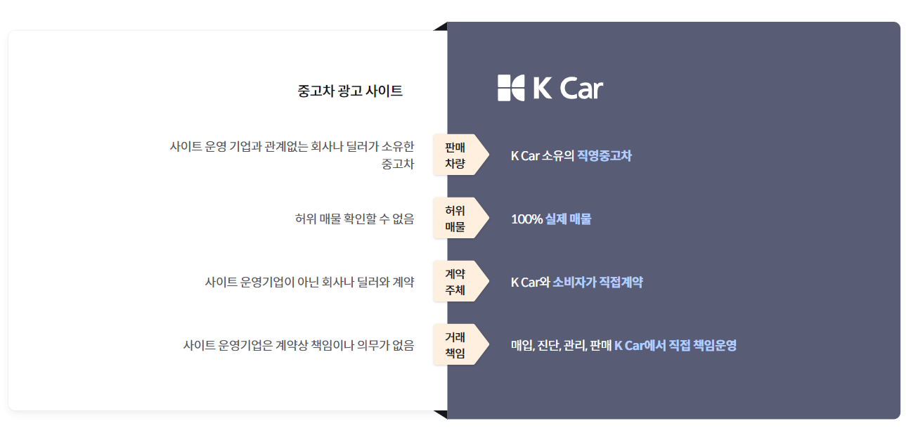 출처) K Car 홈페이지