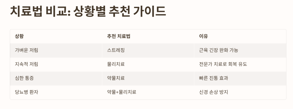 치료법 비교: 상황별 추천 가이드