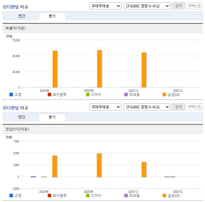 고영_업종분석