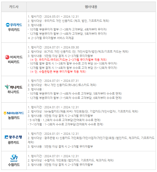 신용카드 무이자 할부 혜택