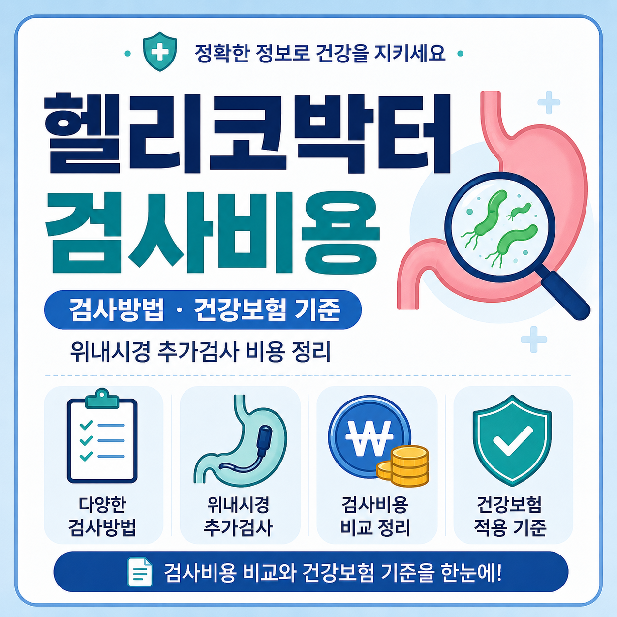 헬리코박터 검사비용과 위내시경 추가검사, 건강보험 적용 기준을 안내하는 일러스트 이미지