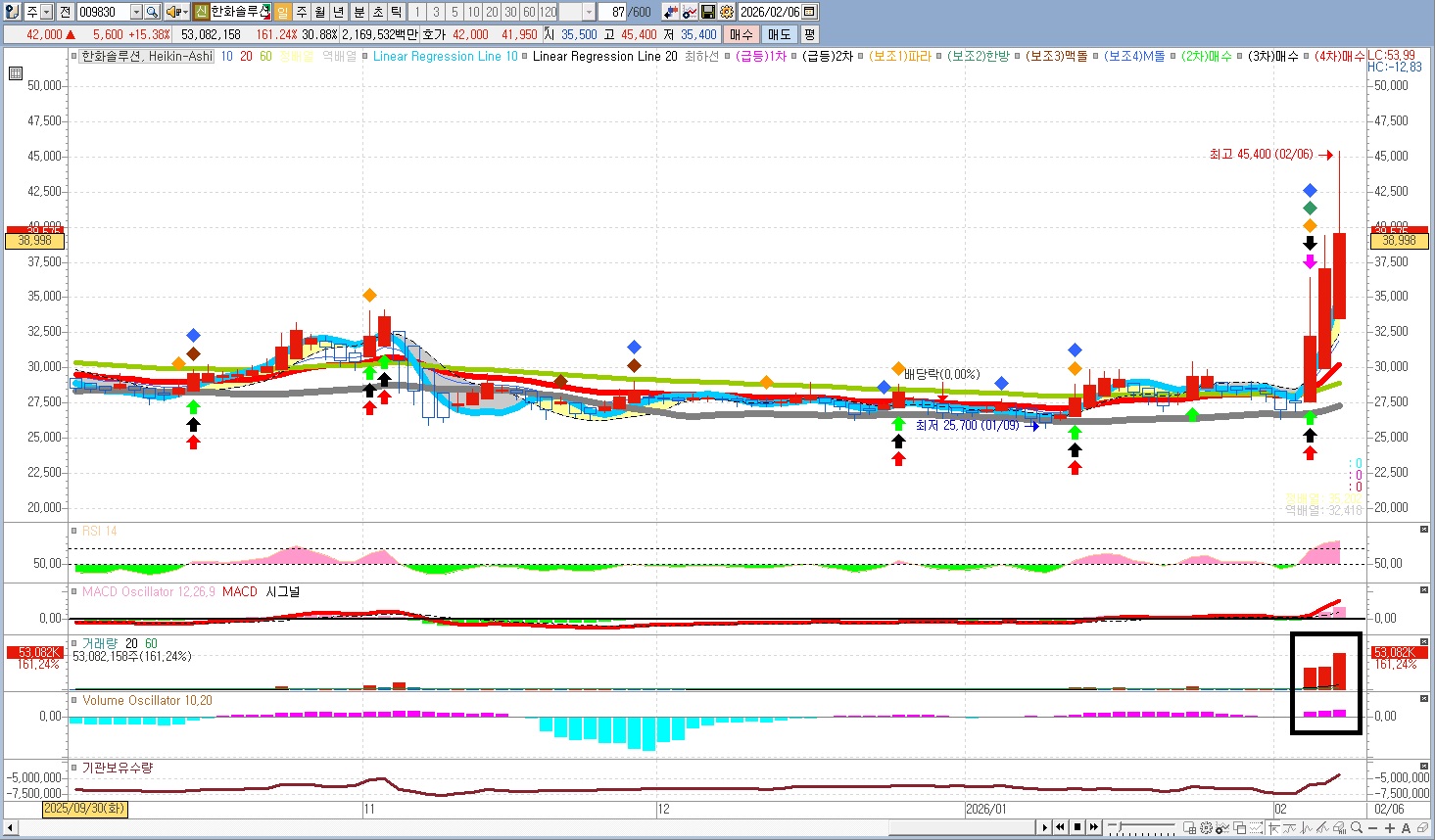 태양광 관련 자료