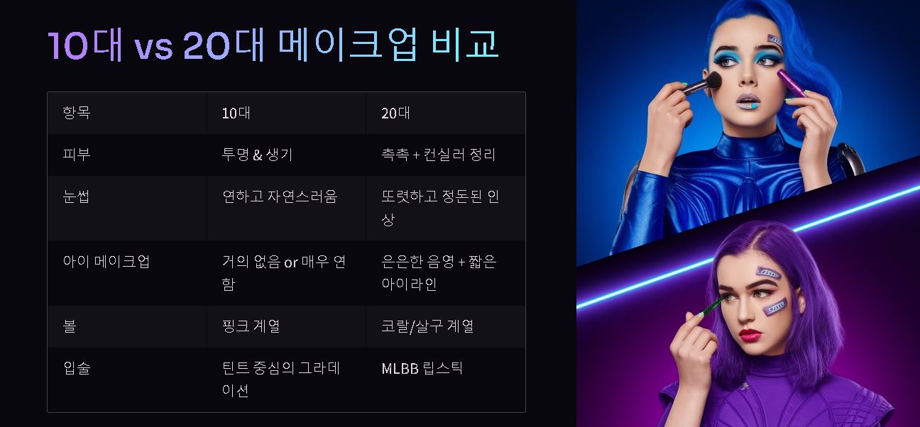 10대, 20대 메이크업 비교