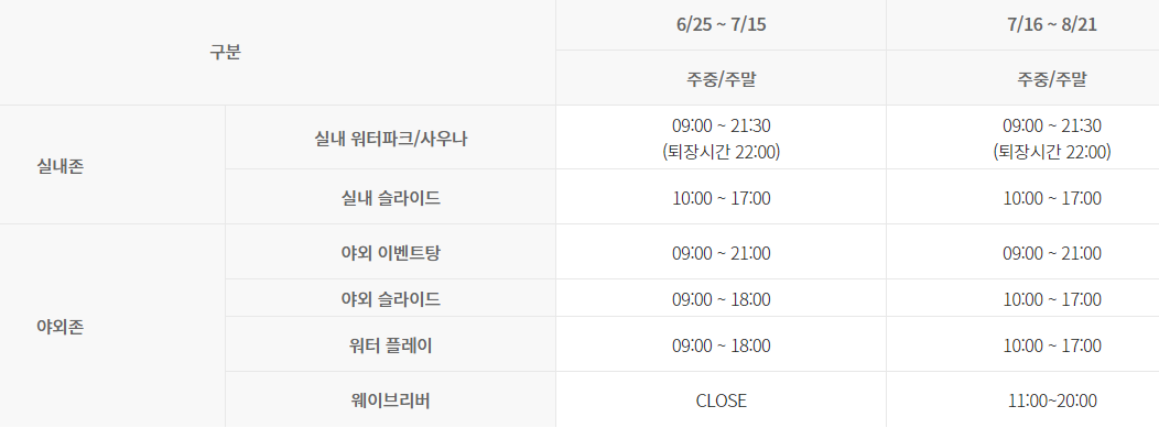 휘닉스평창 블루캐니언 워터파크 이용시간, 이용요금은?