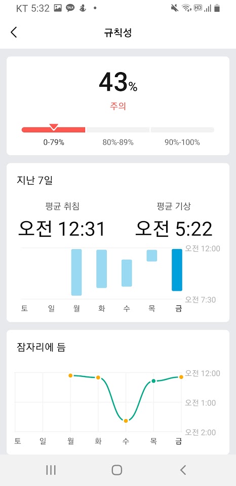 규칙성 검사.