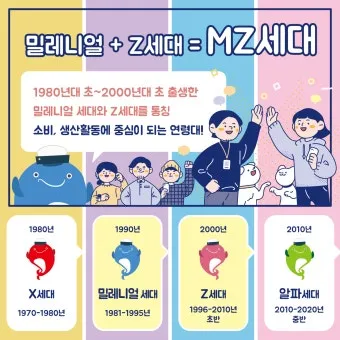 mz 세대 관심사 뜻 이해_10