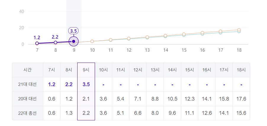 vote-rate