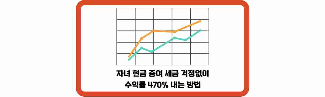 자녀-현금-증여-세금 걱정없이-수익률-썸네일