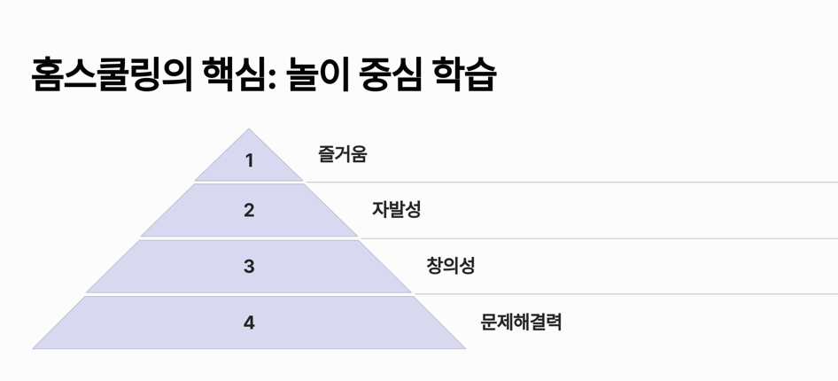 유아를 위한 홈스쿨링 놀이 학습 아이디어 10가지