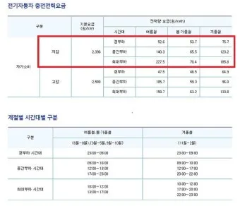수소차 충전소 어디 있나 위치 요금 사용법까지 정리 초보자 가이드_7