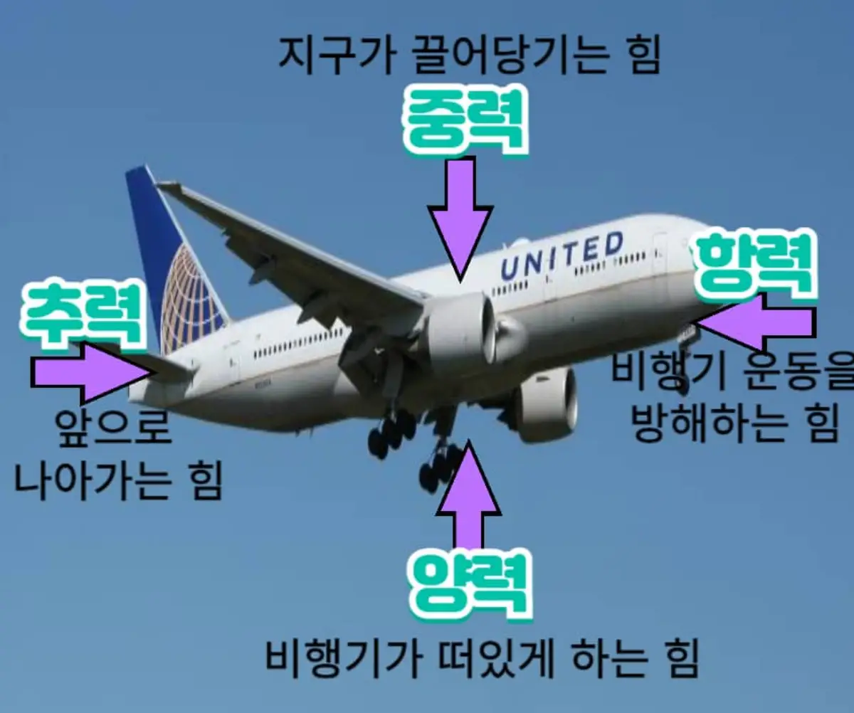 복엽 전동글라이더 만들기