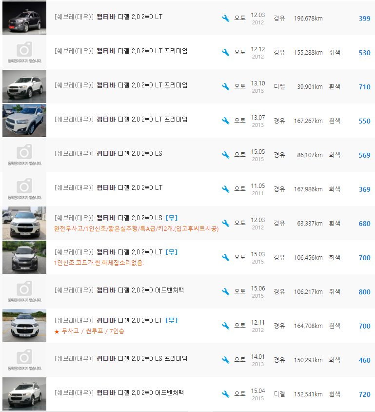 캡티바 2.0 디젤 등급 중고차 가격 : 369만원 ~ 1&#44;250만원