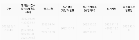 직업상담사 1급 시험 일정