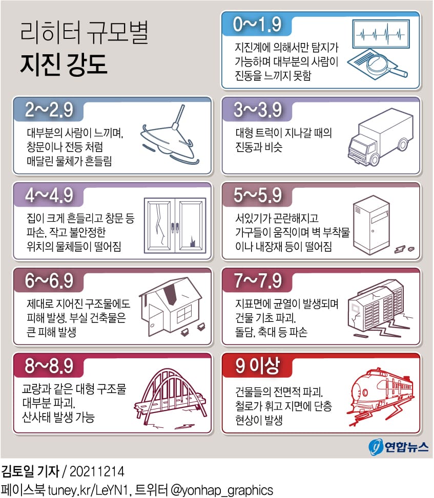 올해 최대 규모 제주 지진 발생 ㅣ 지진 발생 동향 및 메커니즘