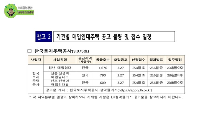 매입임대주택 청년, 신혼부부.신생아 가정을 위한 주택공급