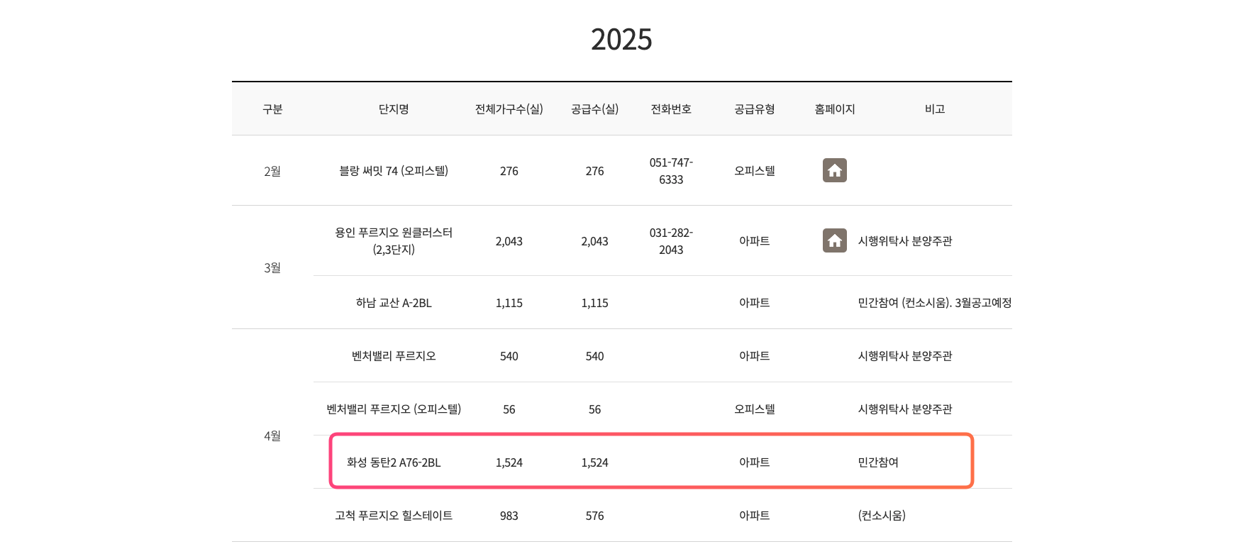 동탄 A76-2 자연앤푸르지오