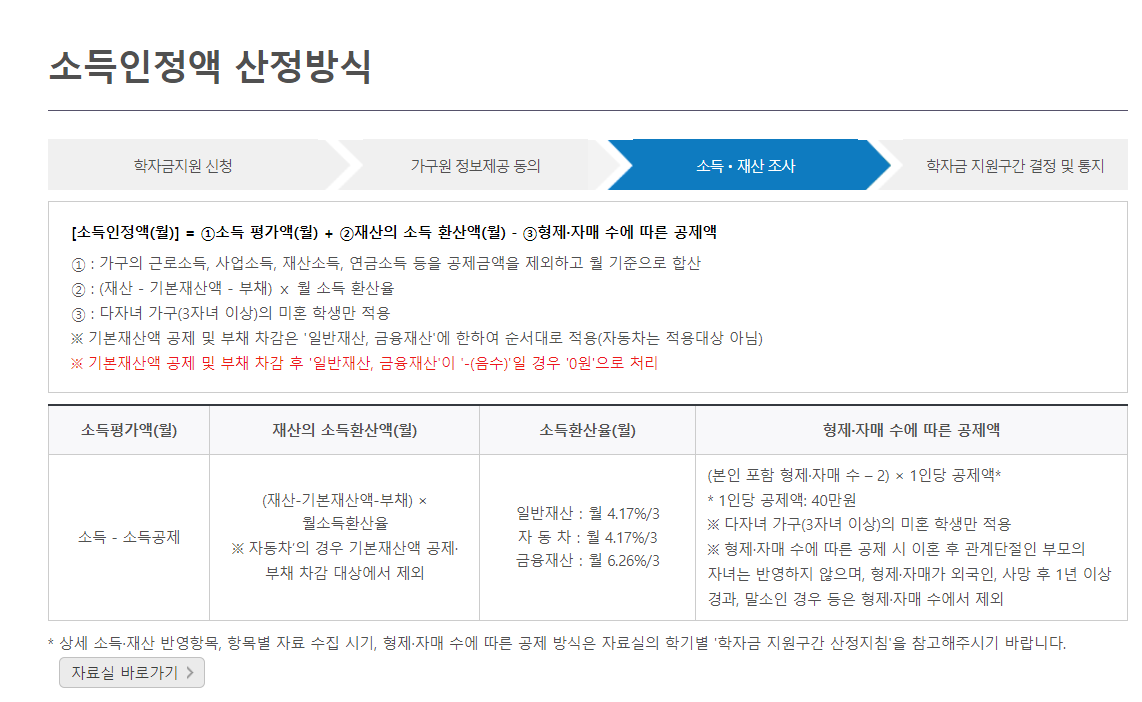 2024 국가장학금 2차 소득분위 계산하기