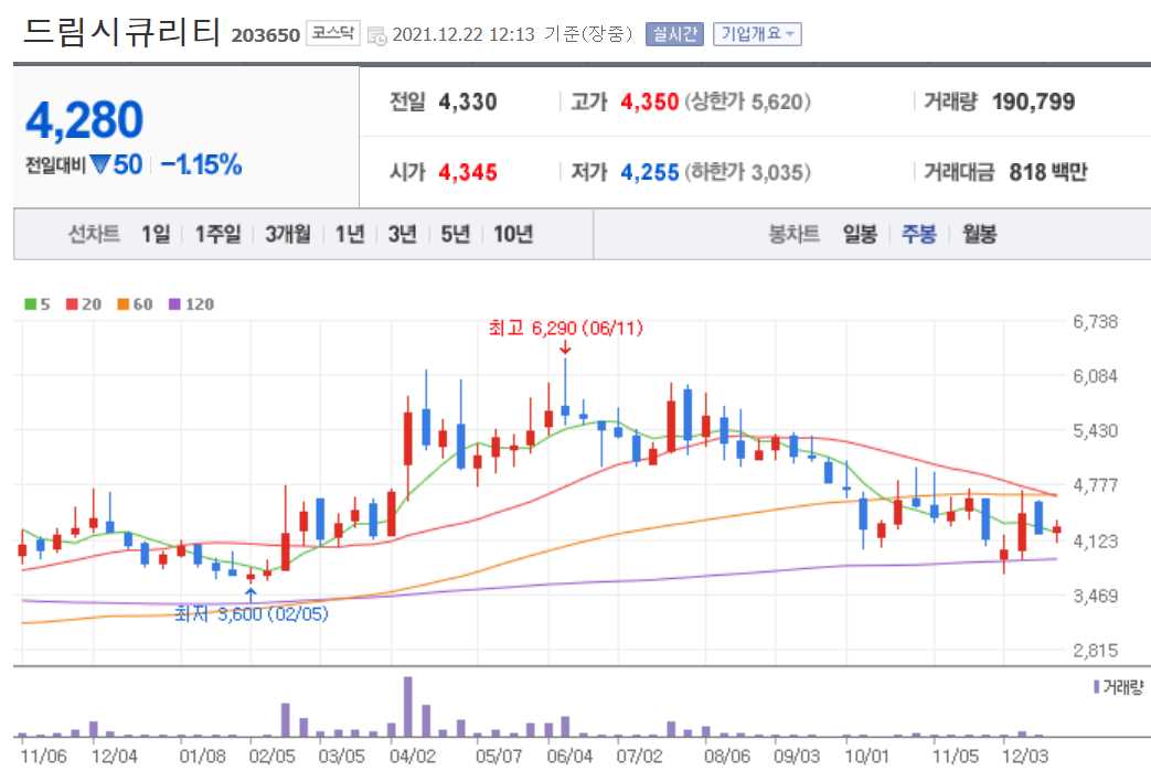 블록체인 관련주식 정리