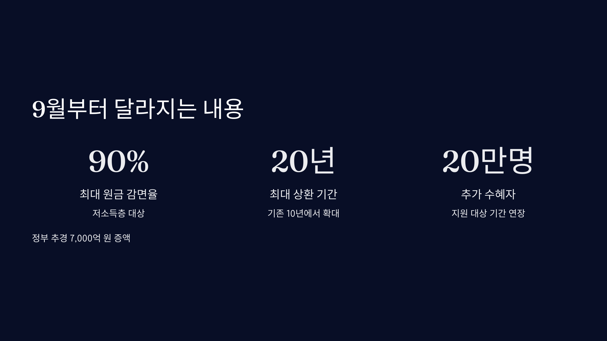 9월부터 달라지는 주요 내용