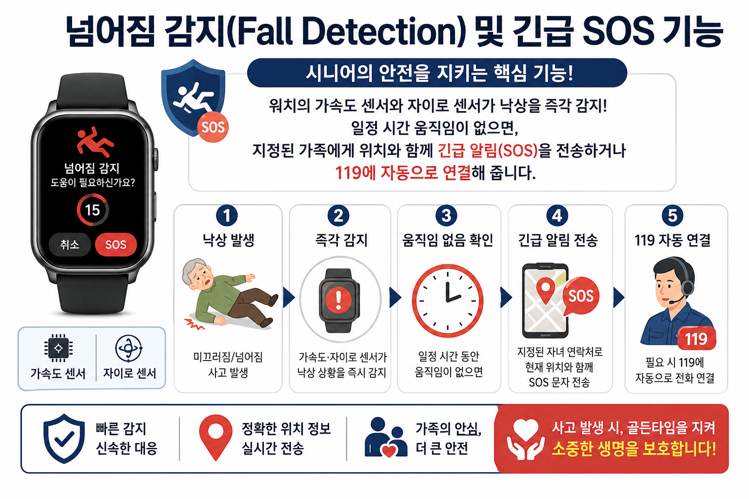 넘어짐 감지