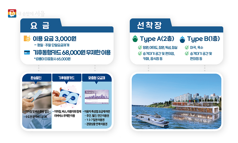 한강 리버버스 이용 방법 및 요금