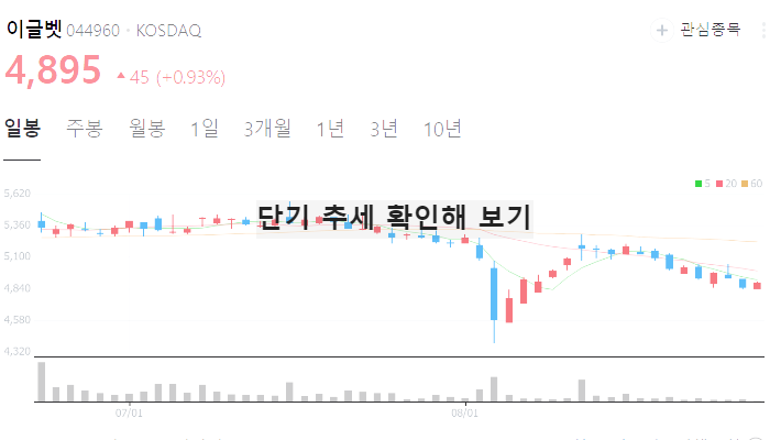 럼피스킨병 관련주 대장주 TOP7 : LSD
