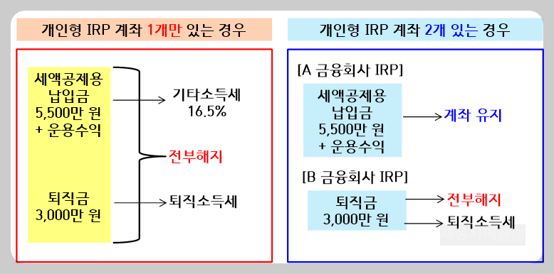 개인형-irp-계좌-하나-더-장점