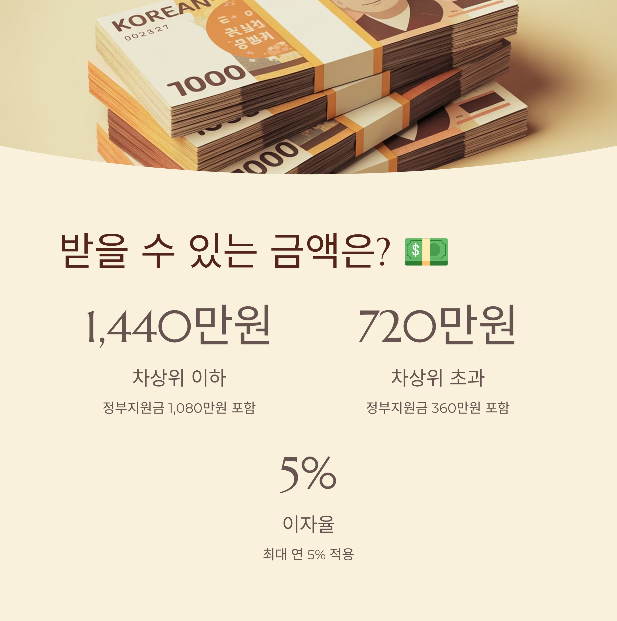 청년내일저축계좌 만기 서류