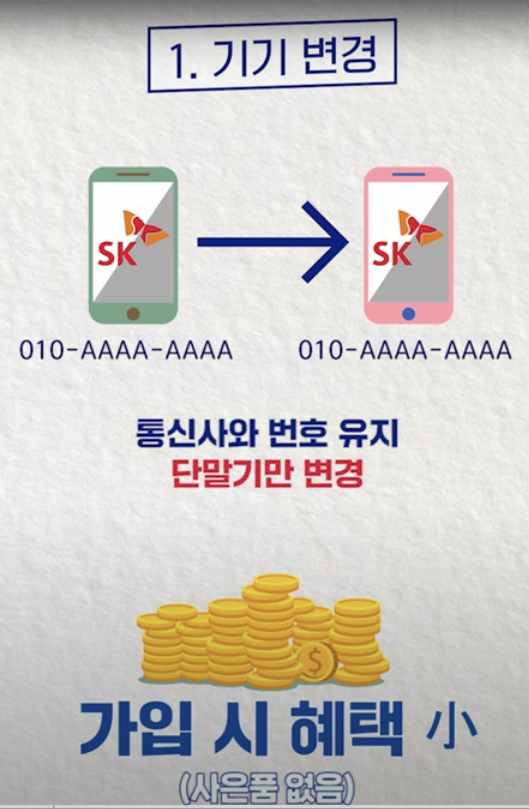 기기변경의 장점 이미지