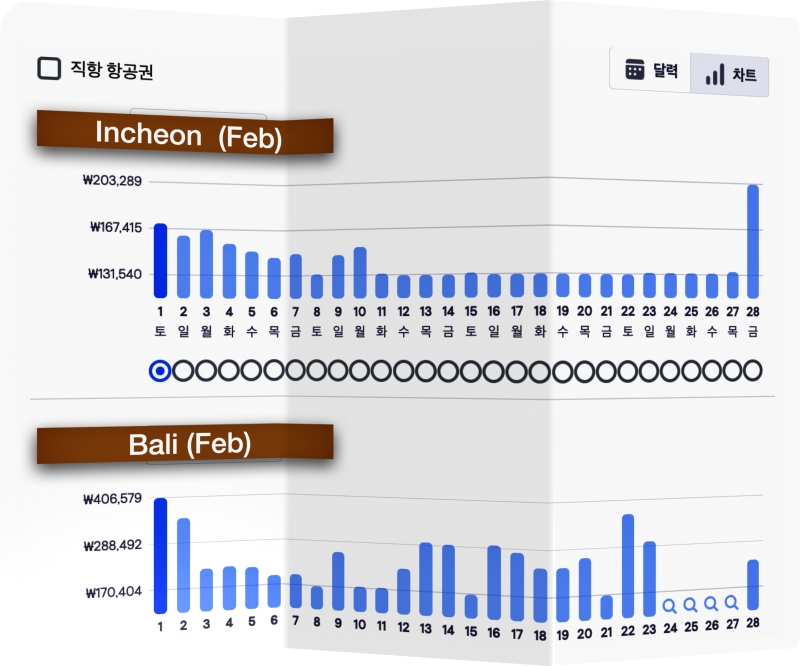 발리 2월 비행기 티켓 가격