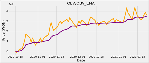 OBV & OBV_EMA