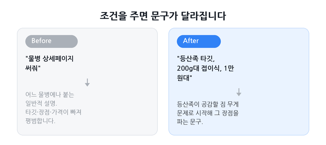 스마트스토어 상세페이지 카피 Before After 비교