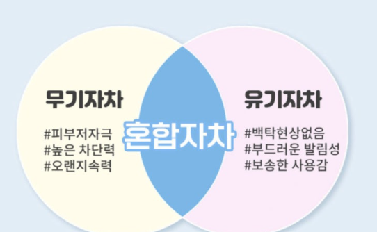 유기자차와 무기자차의 차이점과 장단점 총정리