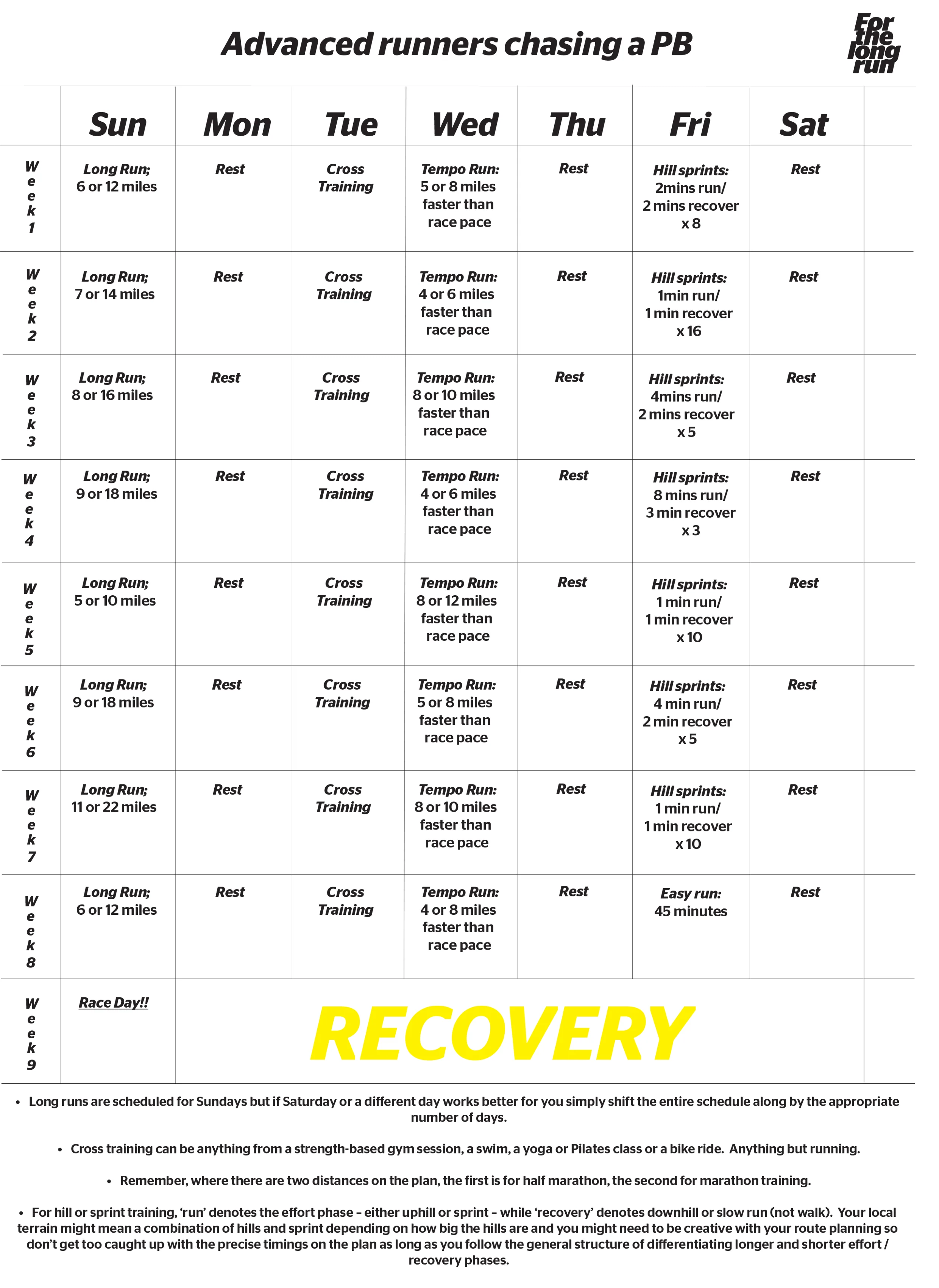 첫 풀코스 마라톤 대회 준비 및 연습 방법 알아보기