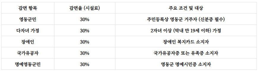 민주지산자연휴양림