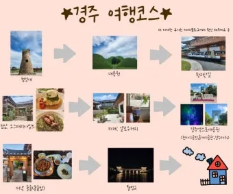 경주 여행 1박 2일 기차 여행 50퍼센트 할인 받는 초간단 방법 반하다 경북_17