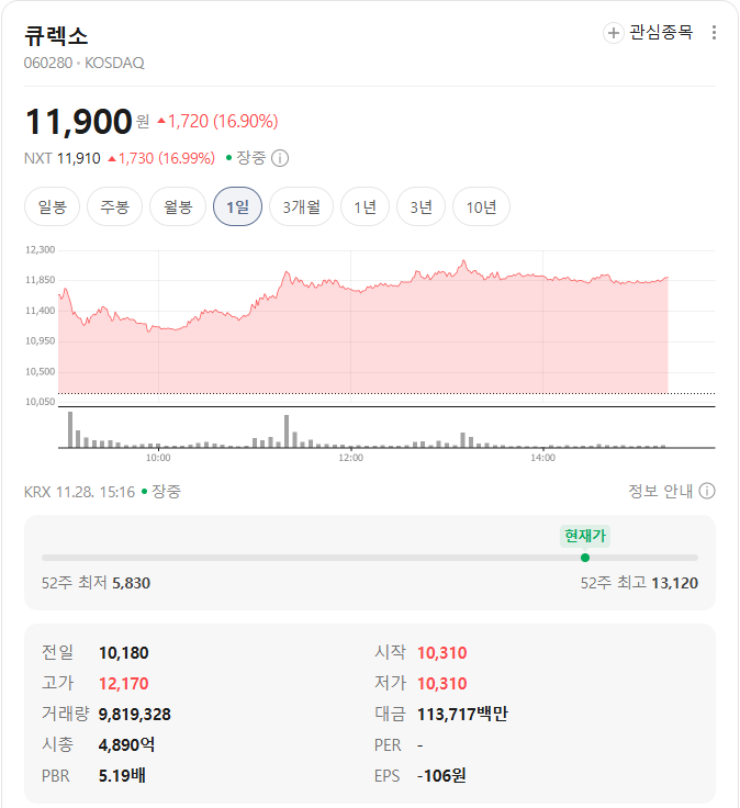 큐렉소 시세