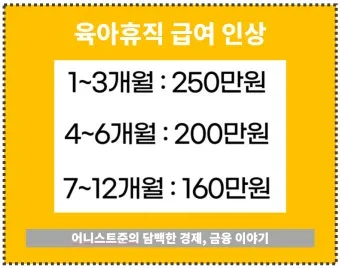 육아휴직 급여 신청과 혜택으로 안내_5