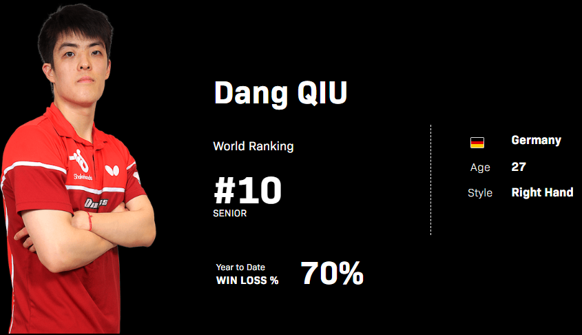 탁구 남자 세계 랭킹: ITTF 순위 소개, 한국 남자 탁구 랭킹