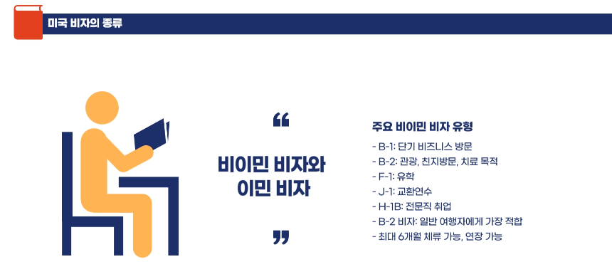 미국여행 비자 발급방법 완전정복! 신청 꿀팁·필수 서류 총정리 [2025 최신