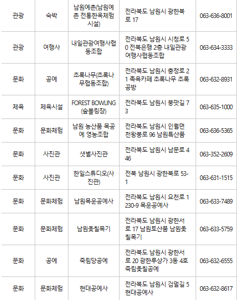 남원 문화누리카드 사용처