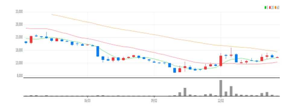 오로스테크놀로지 주봉